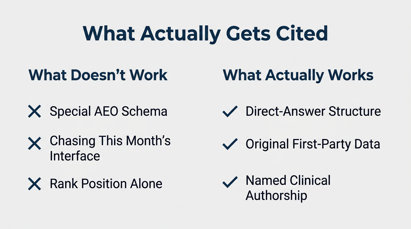 How Psychiatric Practices Get Cited by AI Search and Answer Engines infographic
